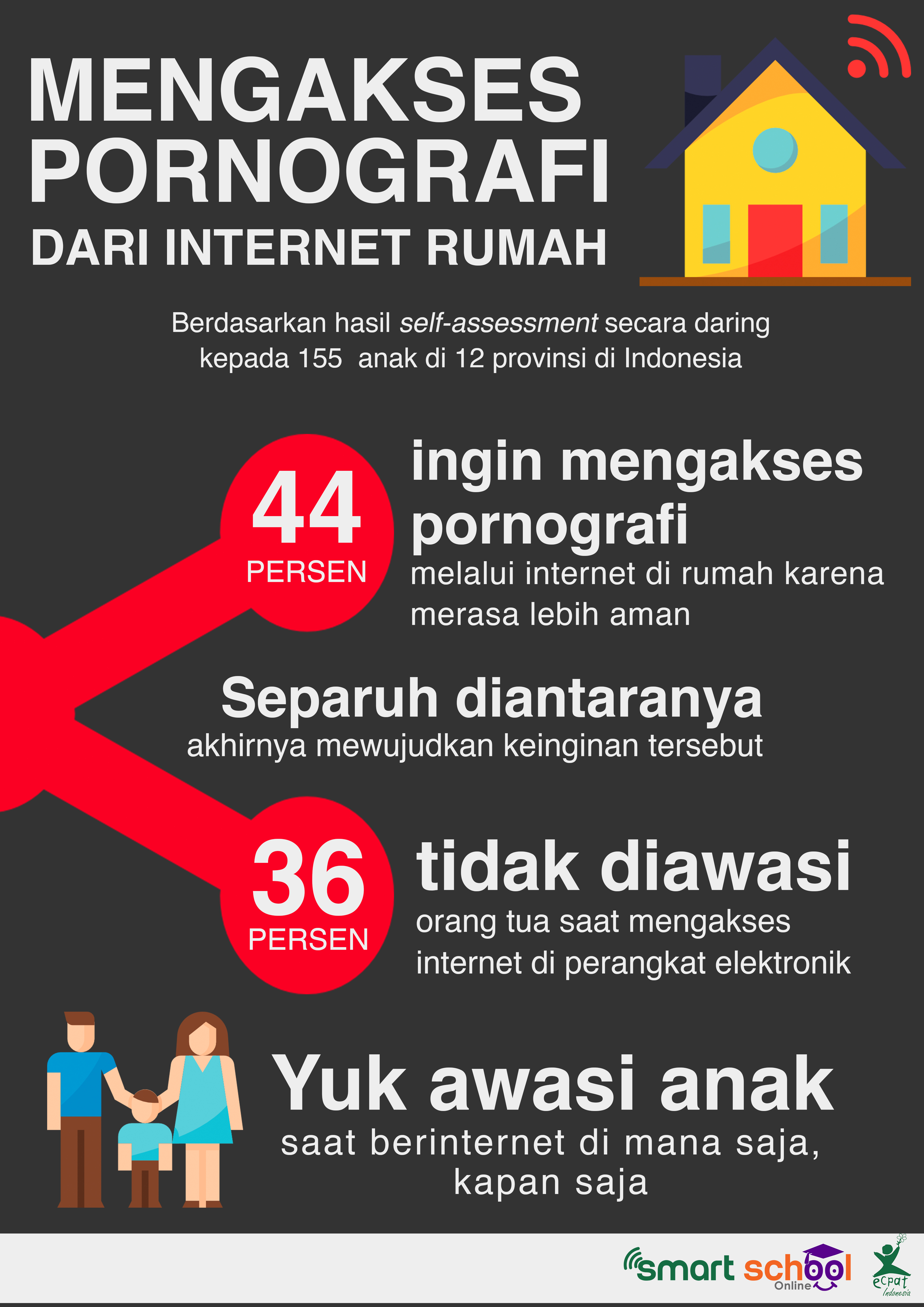 Mengakses Pornografi dari Internet Rumah