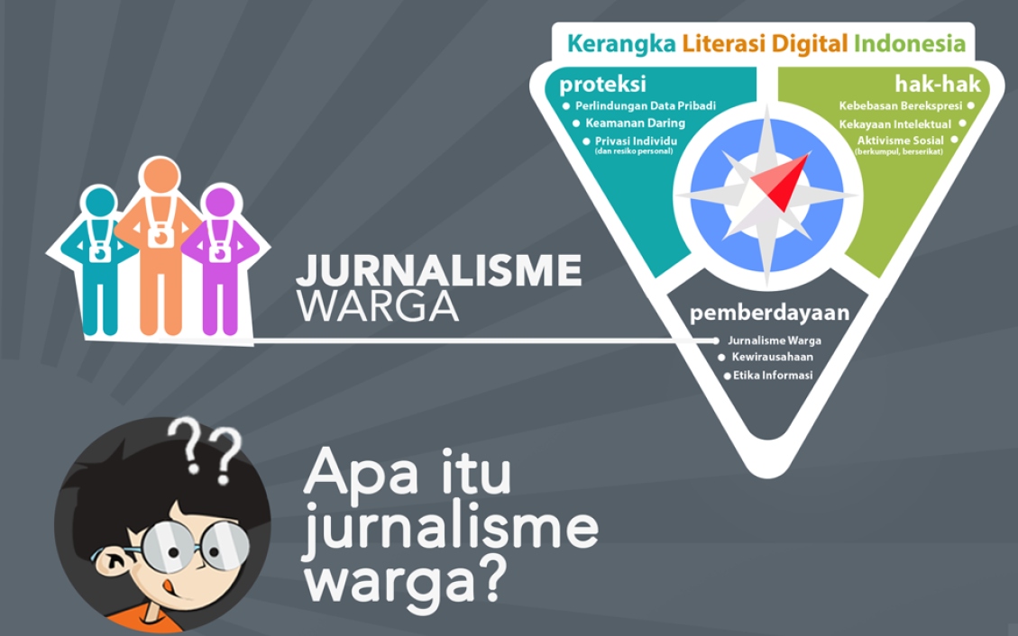 Jurnalisme Warga - Kerangka Literasi Digital