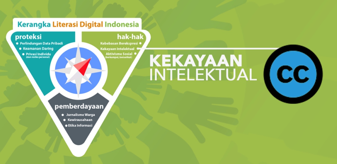 Kekayaan Intelektual - Kerangka Literasi Digital