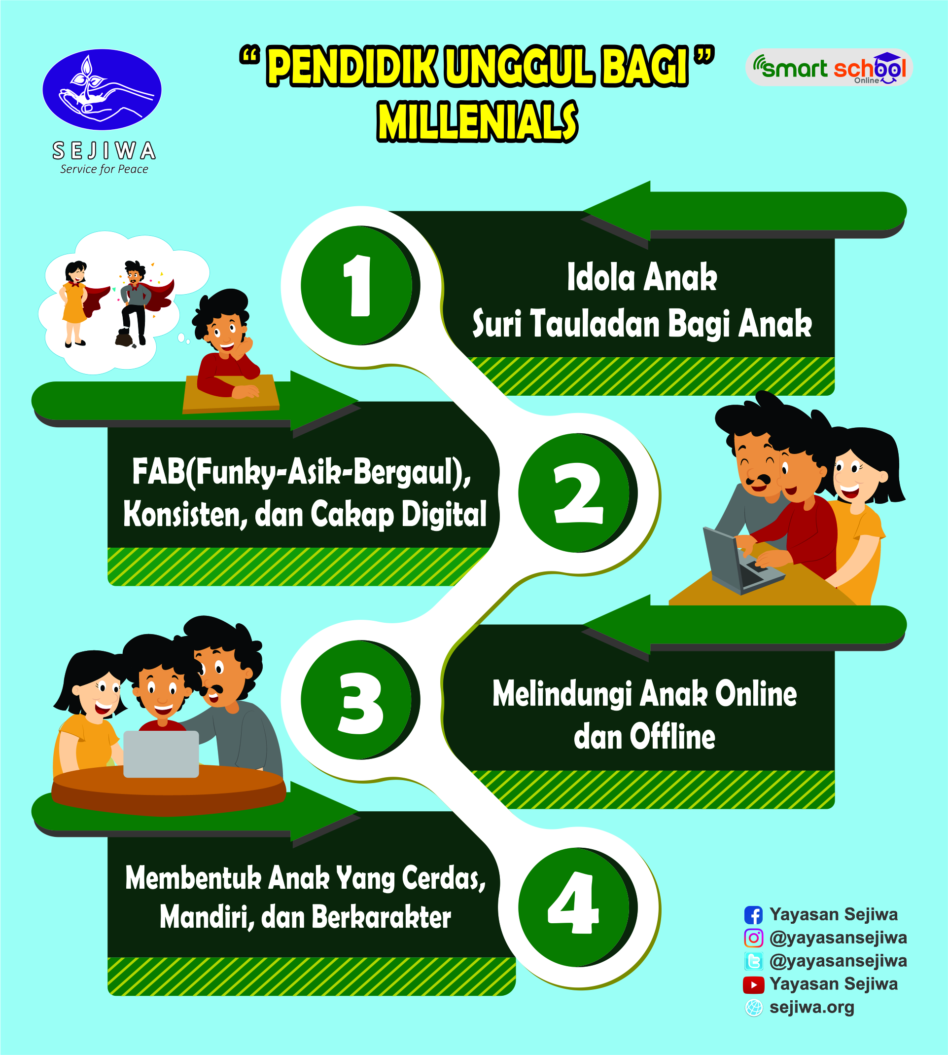 Pendidik Unggul bagi Millenials